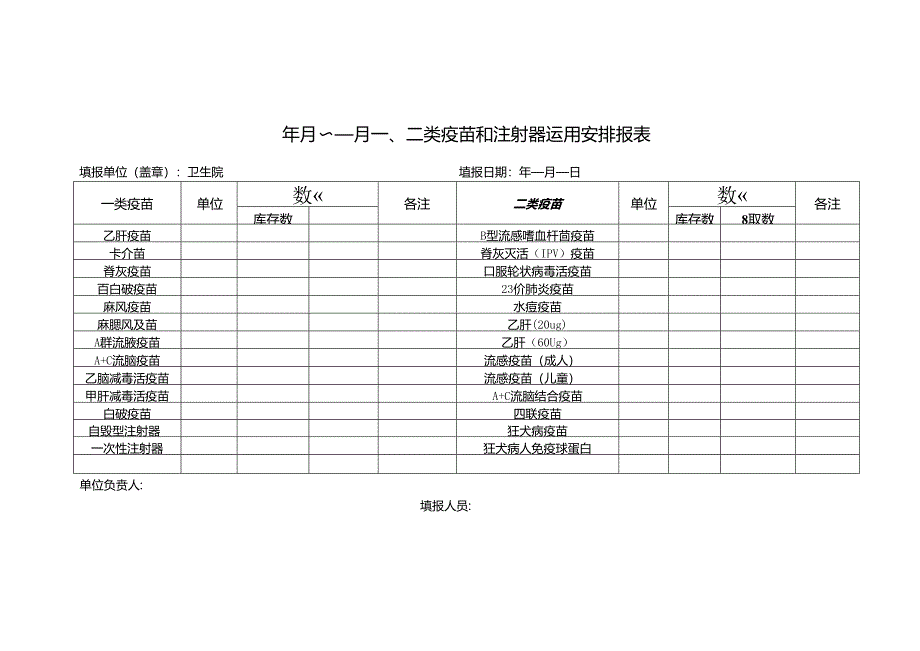 乡镇社区免疫规划精细化管理相关报表.docx_第2页