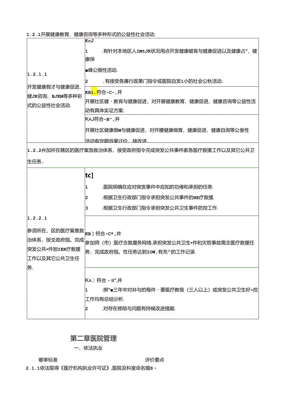 一级综合医院评审标准实施细则.docx_第1页