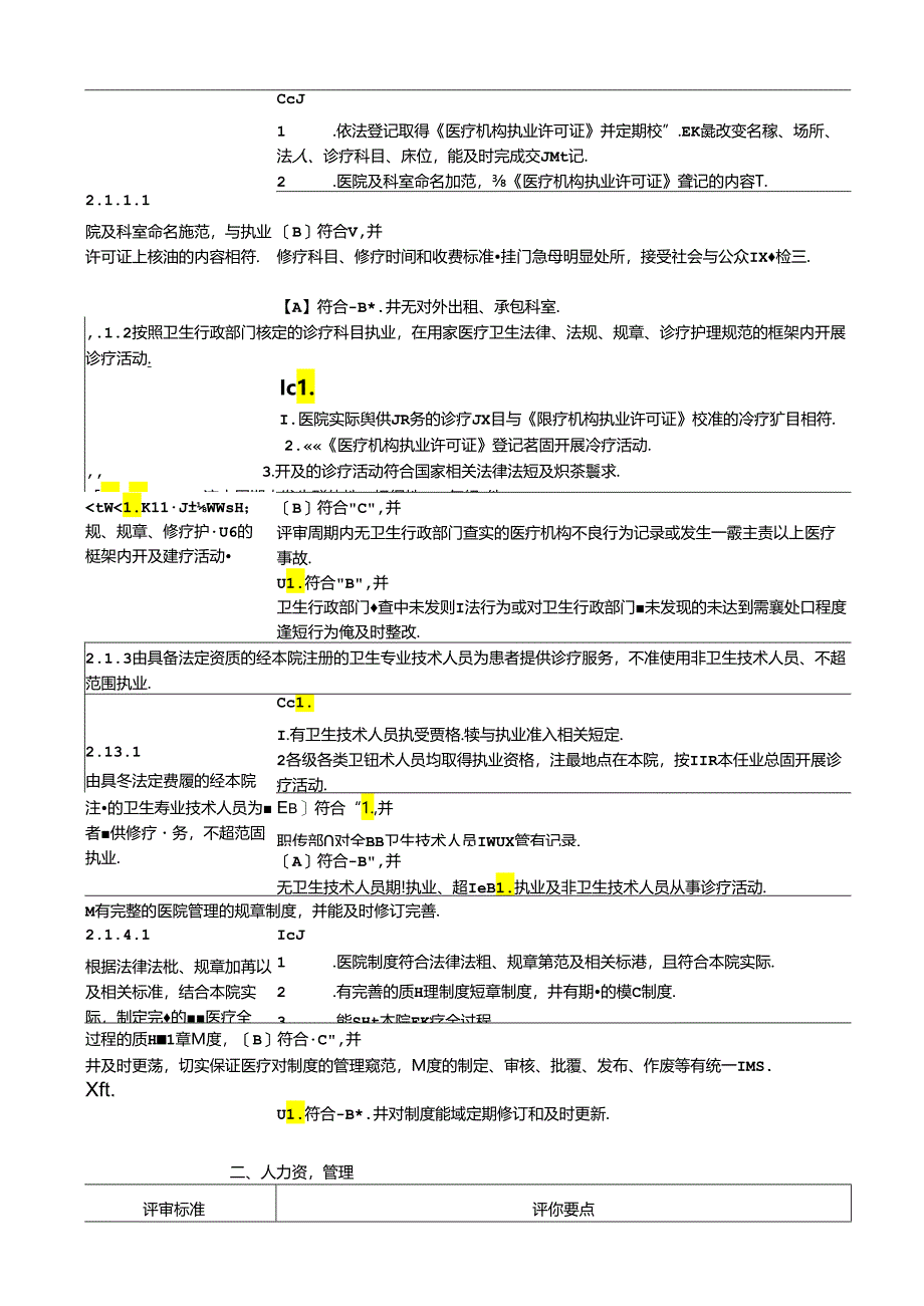 一级综合医院评审标准实施细则.docx_第2页