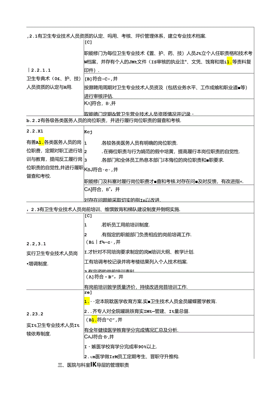 一级综合医院评审标准实施细则.docx_第3页