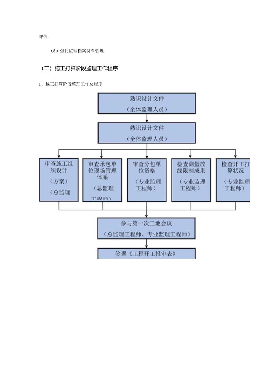 主要监理工作程序95489.docx_第2页