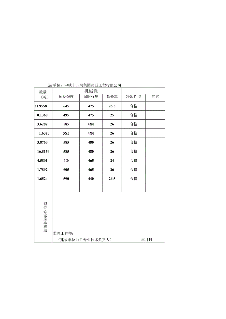 主要原材料(产品)出厂合格证及进场检验试验报告汇总表.docx_第1页