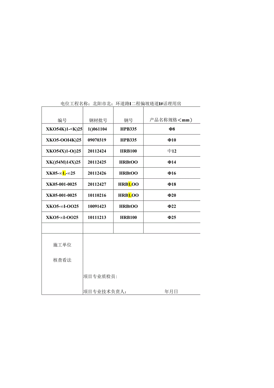 主要原材料(产品)出厂合格证及进场检验试验报告汇总表.docx_第2页