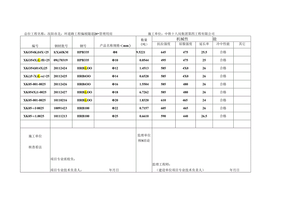 主要原材料(产品)出厂合格证及进场检验试验报告汇总表.docx_第3页