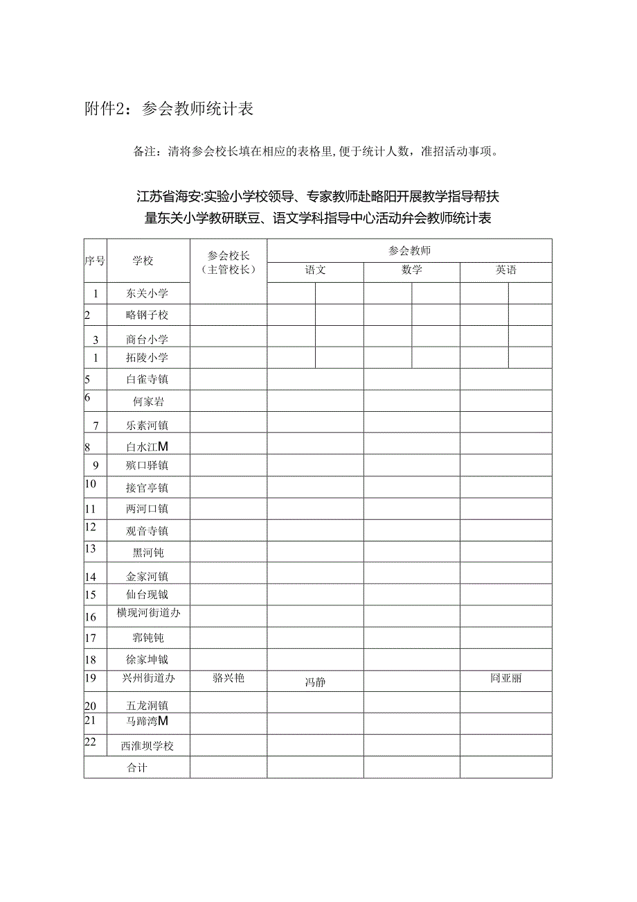 兴州街道办中心小学参会教师统计表.docx_第1页