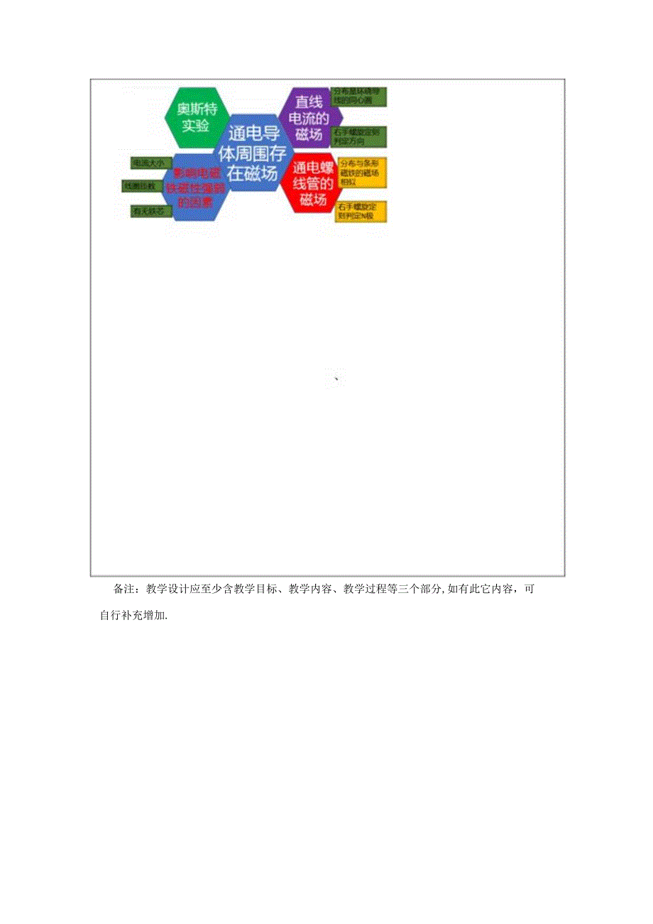 【浙教版科学八年级下册】第2节_电生磁-教学设计.docx_第3页