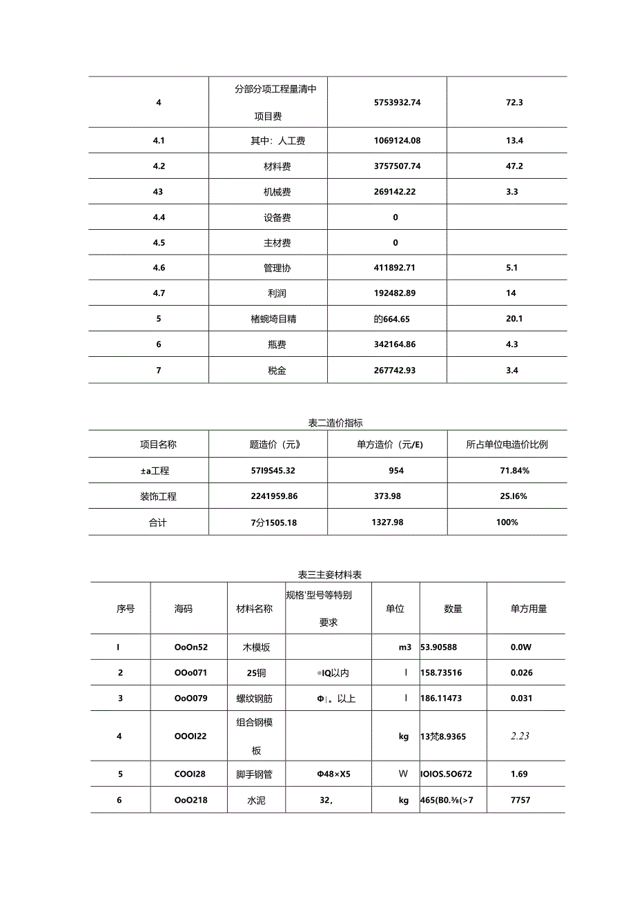 主要技术经济指标与技术经济分析.docx_第2页