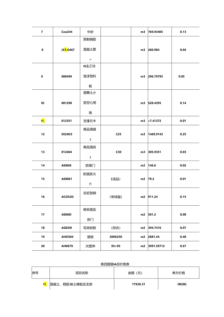 主要技术经济指标与技术经济分析.docx_第3页