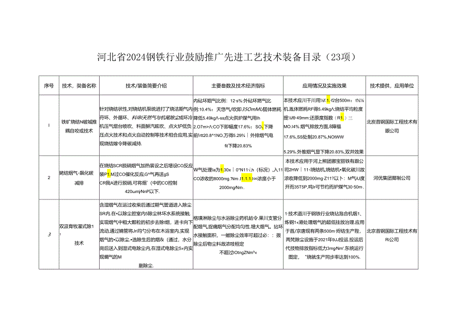 《河北省2024年钢铁行业先进工艺技术装备推荐目录》.docx_第1页