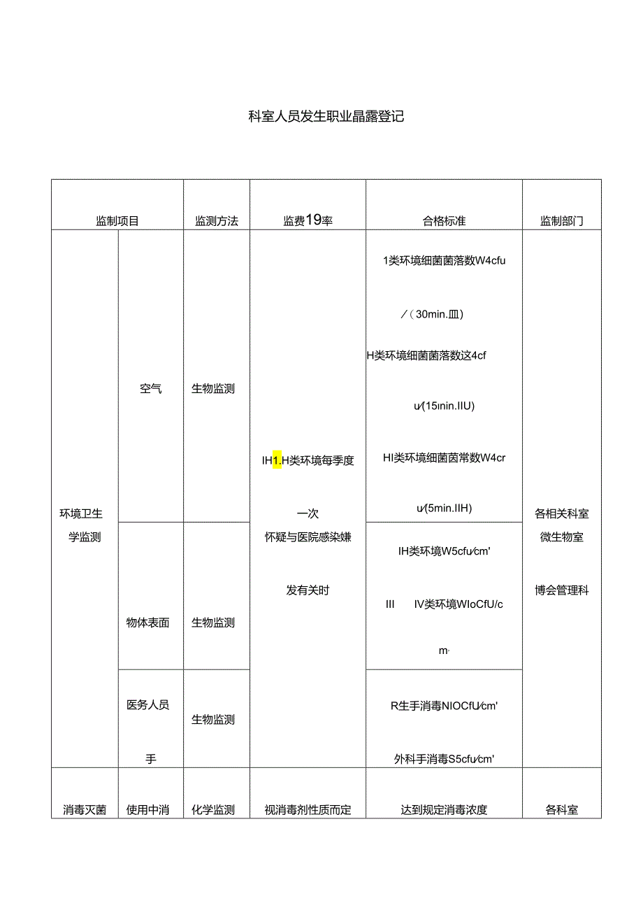 医疗机构科室人员发生职业暴露登记.docx_第1页