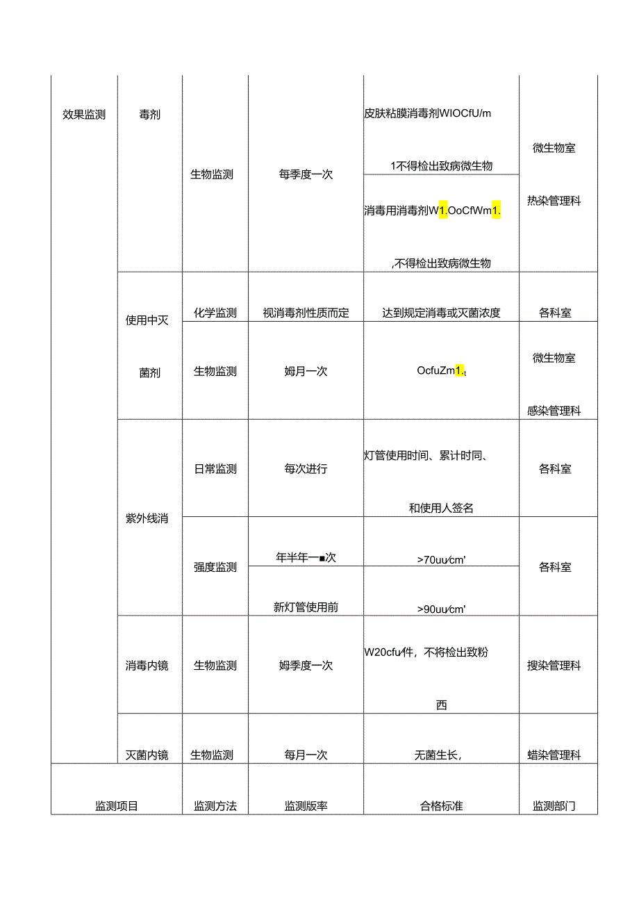 医疗机构科室人员发生职业暴露登记.docx_第2页