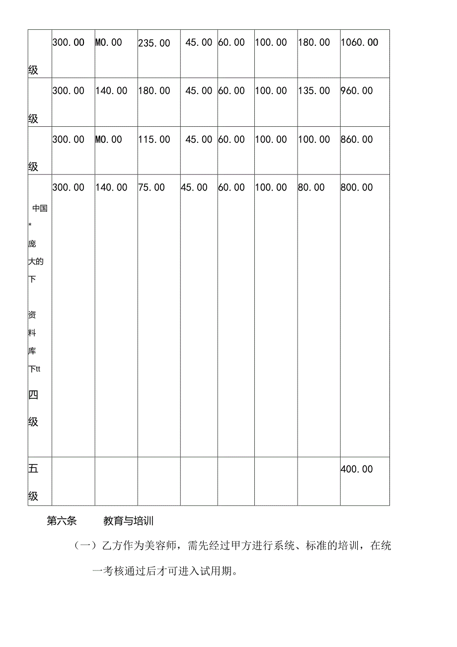 【劳动合同—美容美发化妆行业--美容院工作流程】.docx_第3页