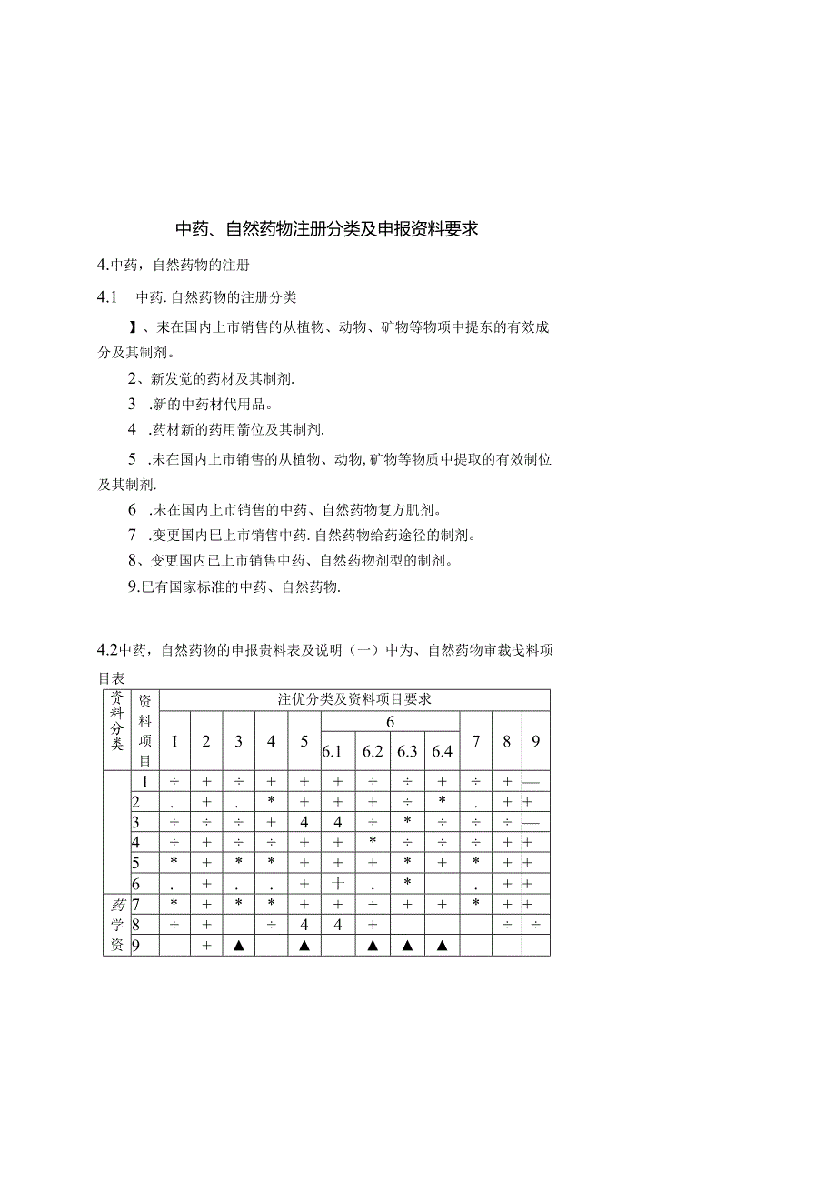 中药天然药物注册分类及申报资料要求.docx_第1页