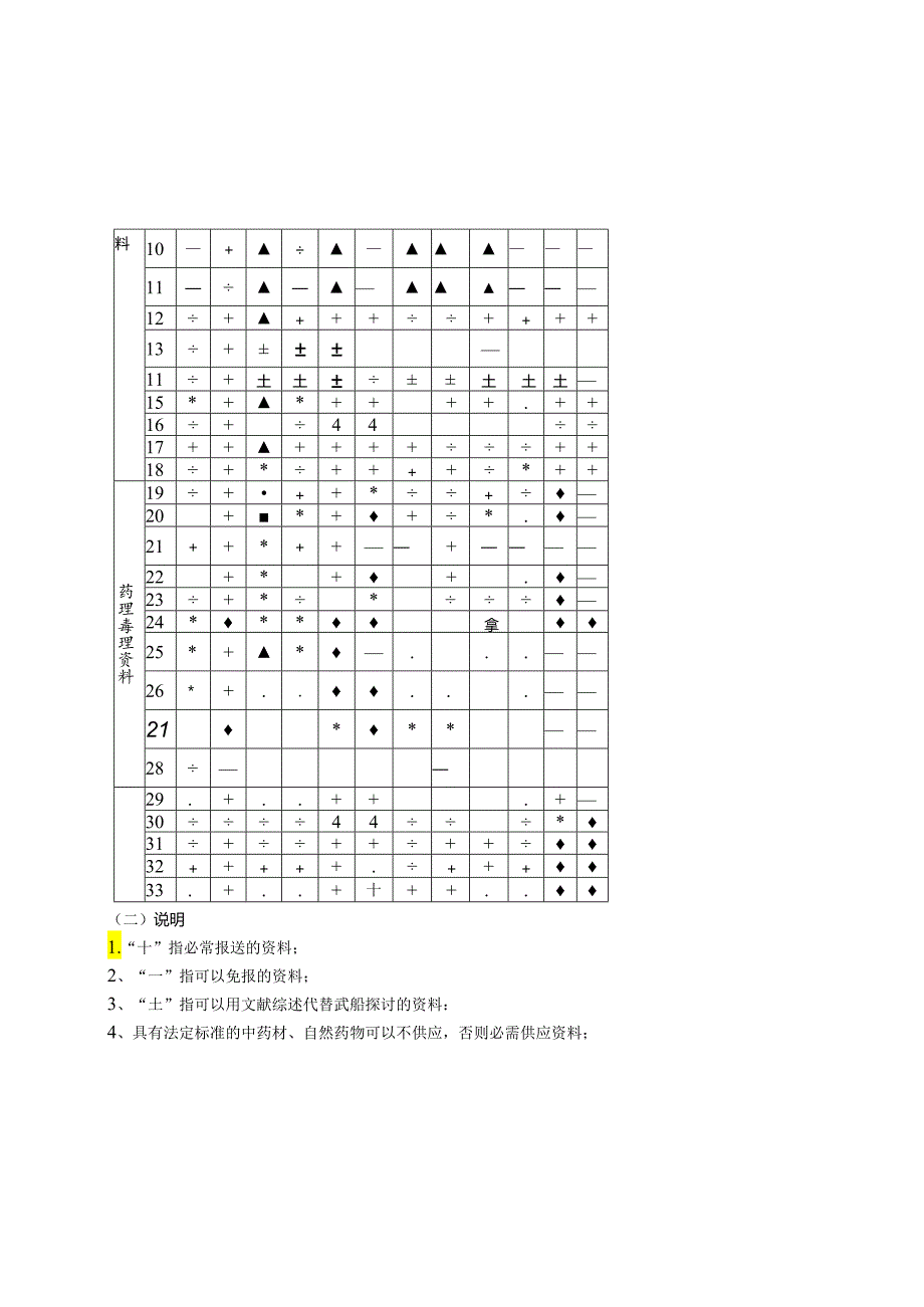 中药天然药物注册分类及申报资料要求.docx_第2页