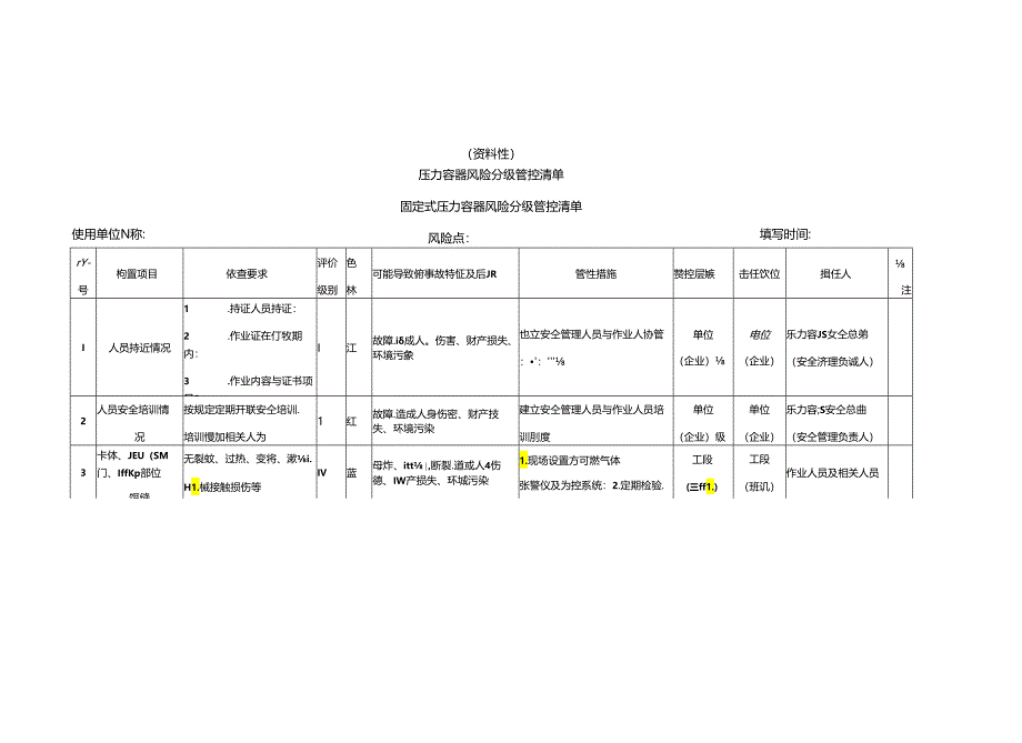 压力容器风险分级管控清单、常见风险点及典型管控措施、隐患排查清单、重大隐患排查治理台账.docx_第2页