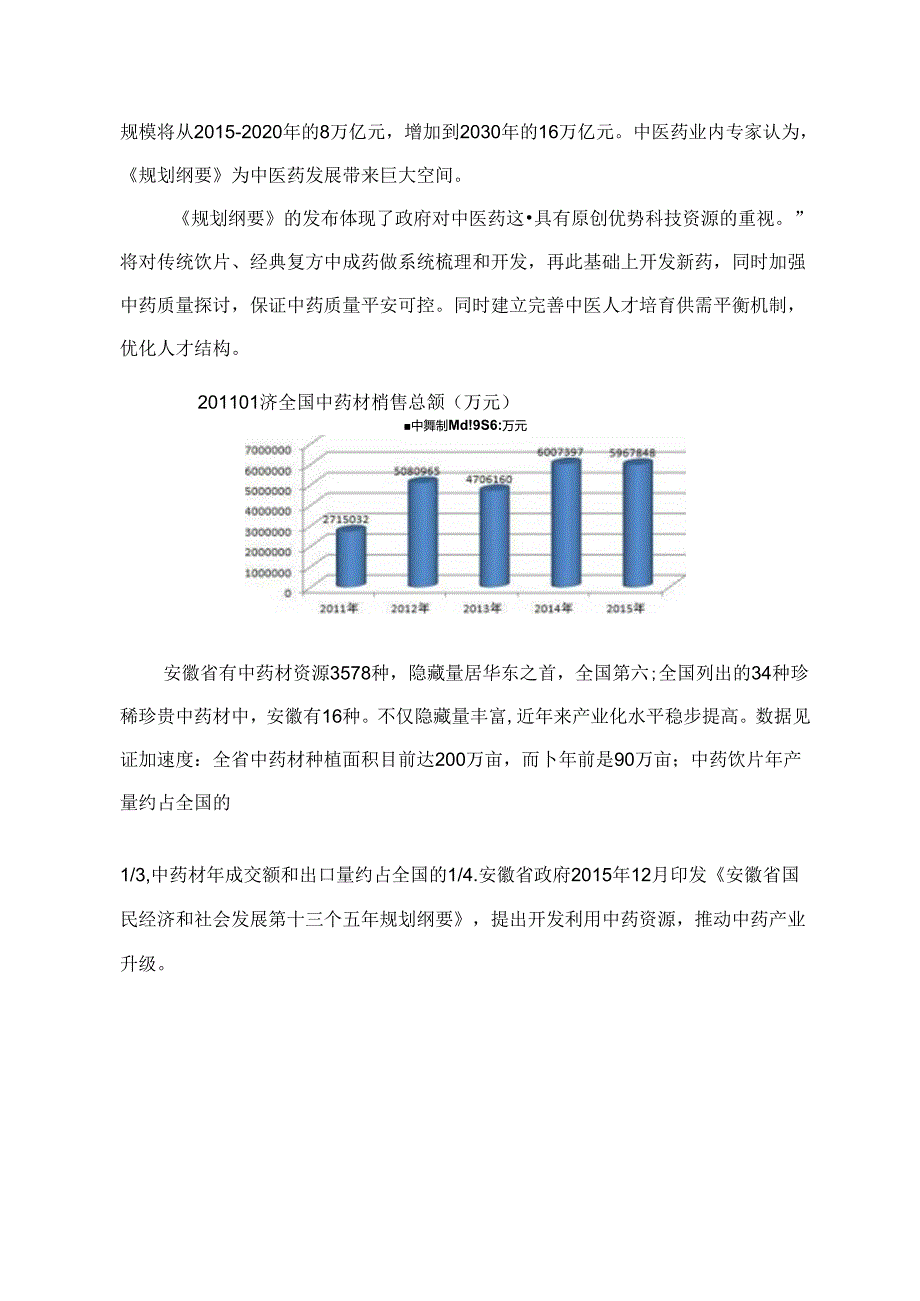 中药学专业论证报告.docx_第2页