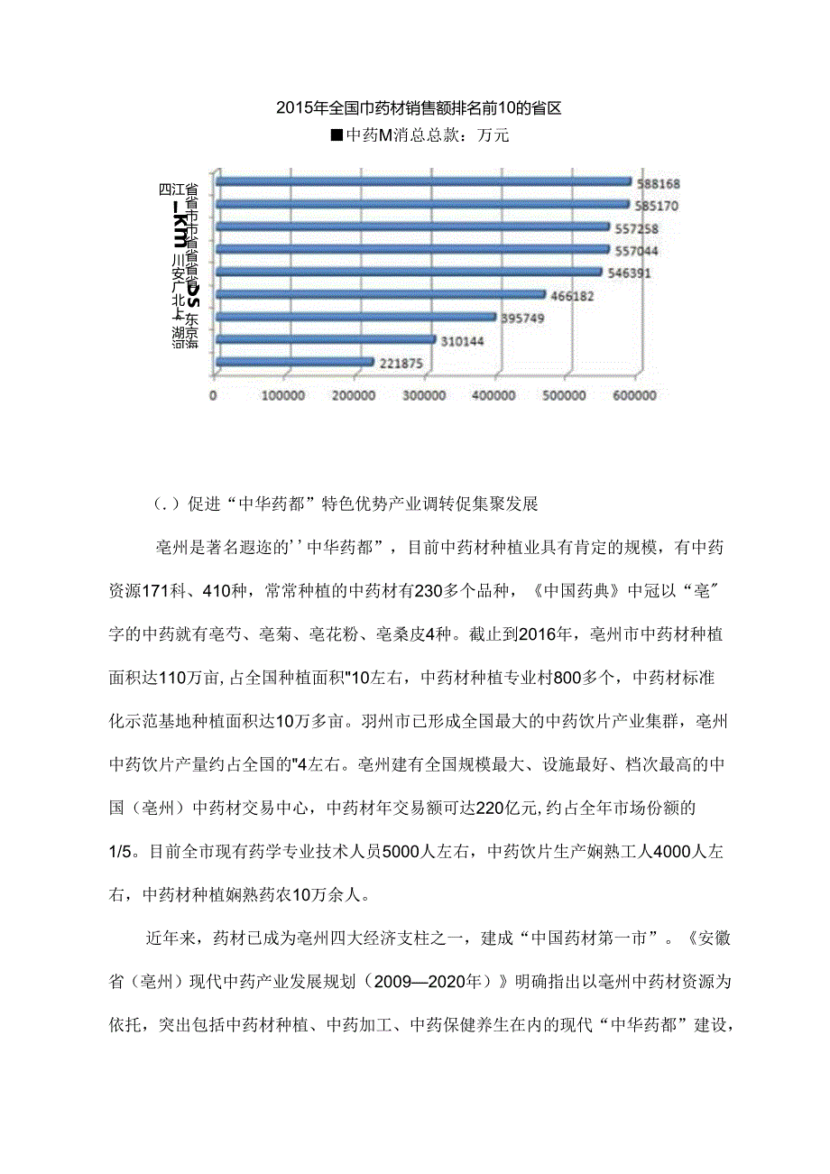 中药学专业论证报告.docx_第3页