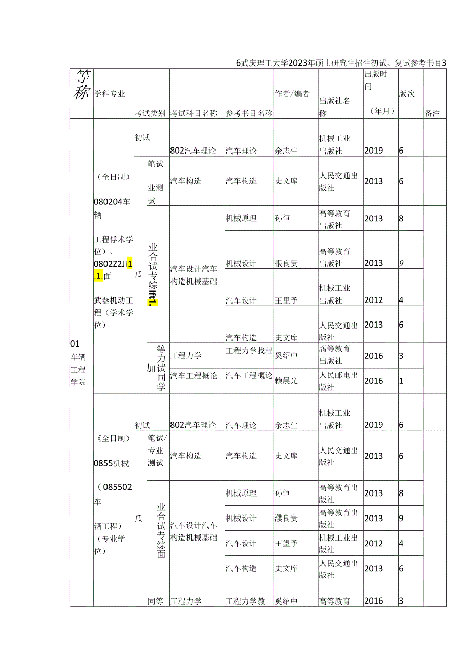 《重庆理工大学2023年硕士研究生招生初试、复试参考书目》.docx_第1页