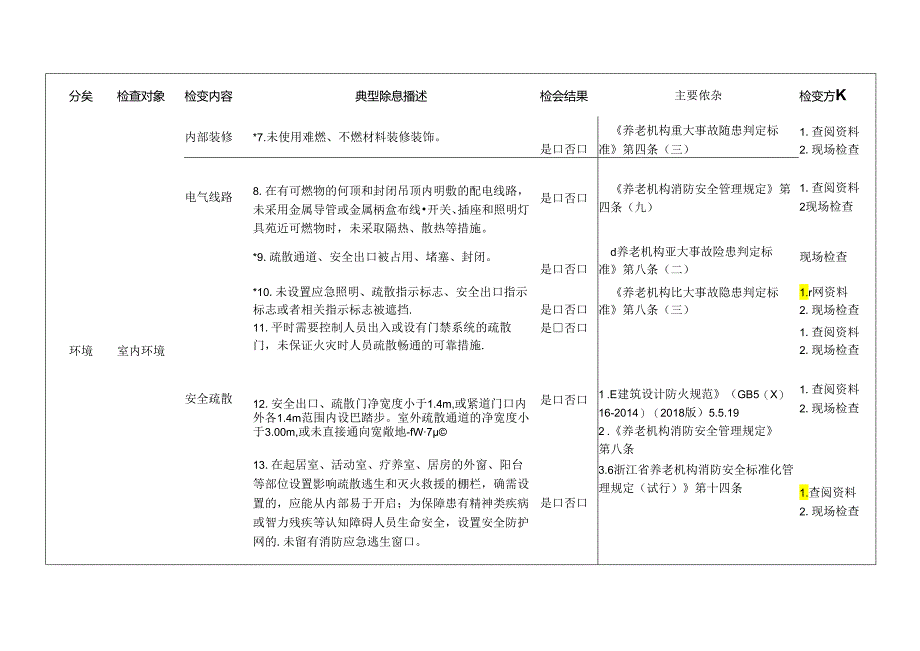 养老机构消防检查标准清单.docx_第2页