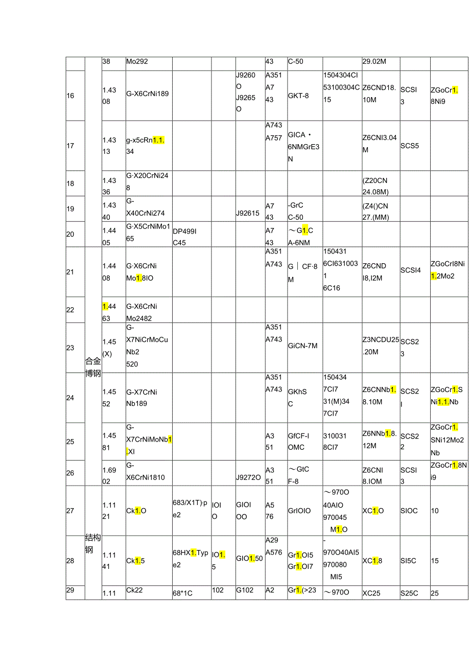 国内外泵常用材料牌号对照.docx_第2页