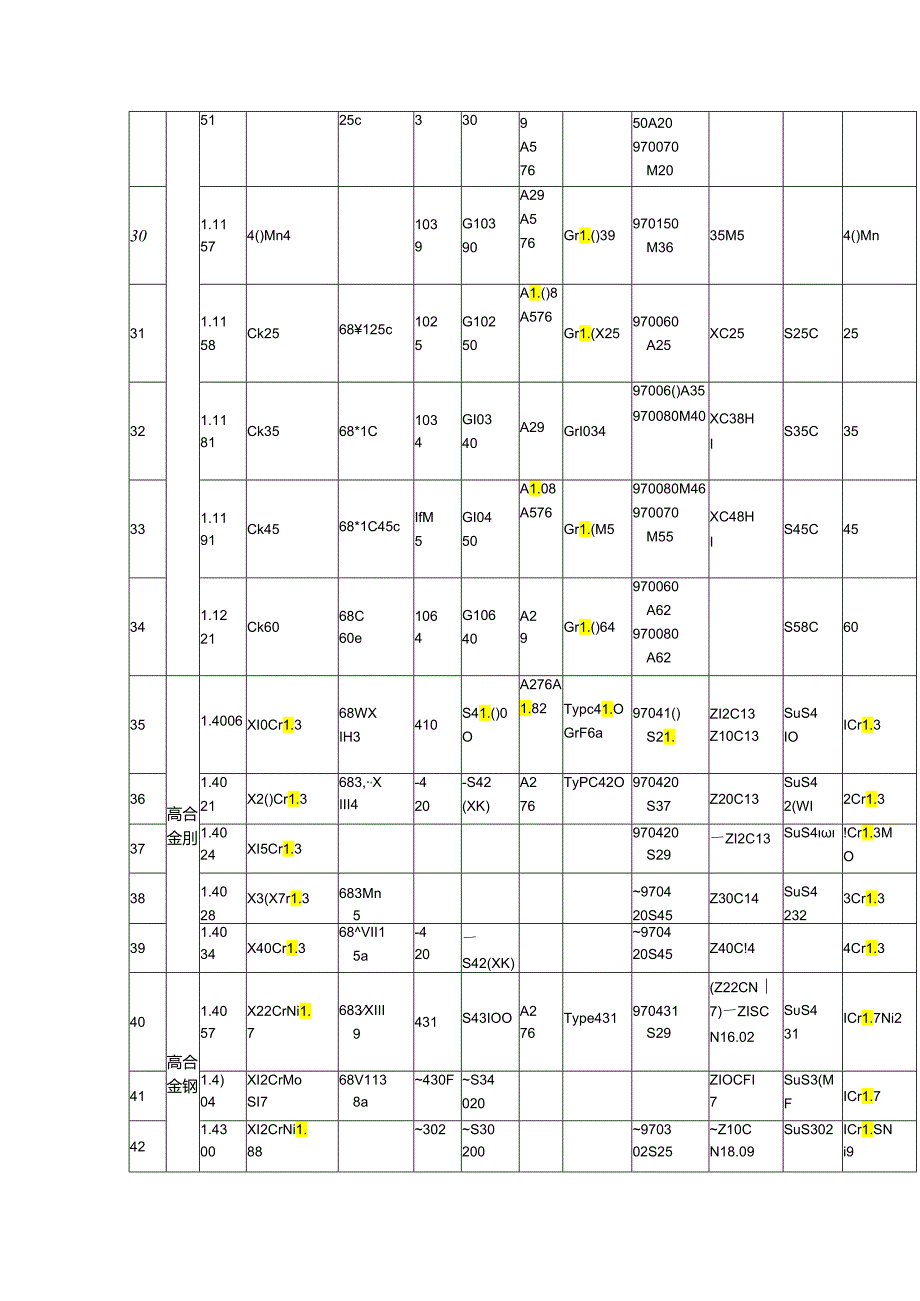 国内外泵常用材料牌号对照.docx_第3页