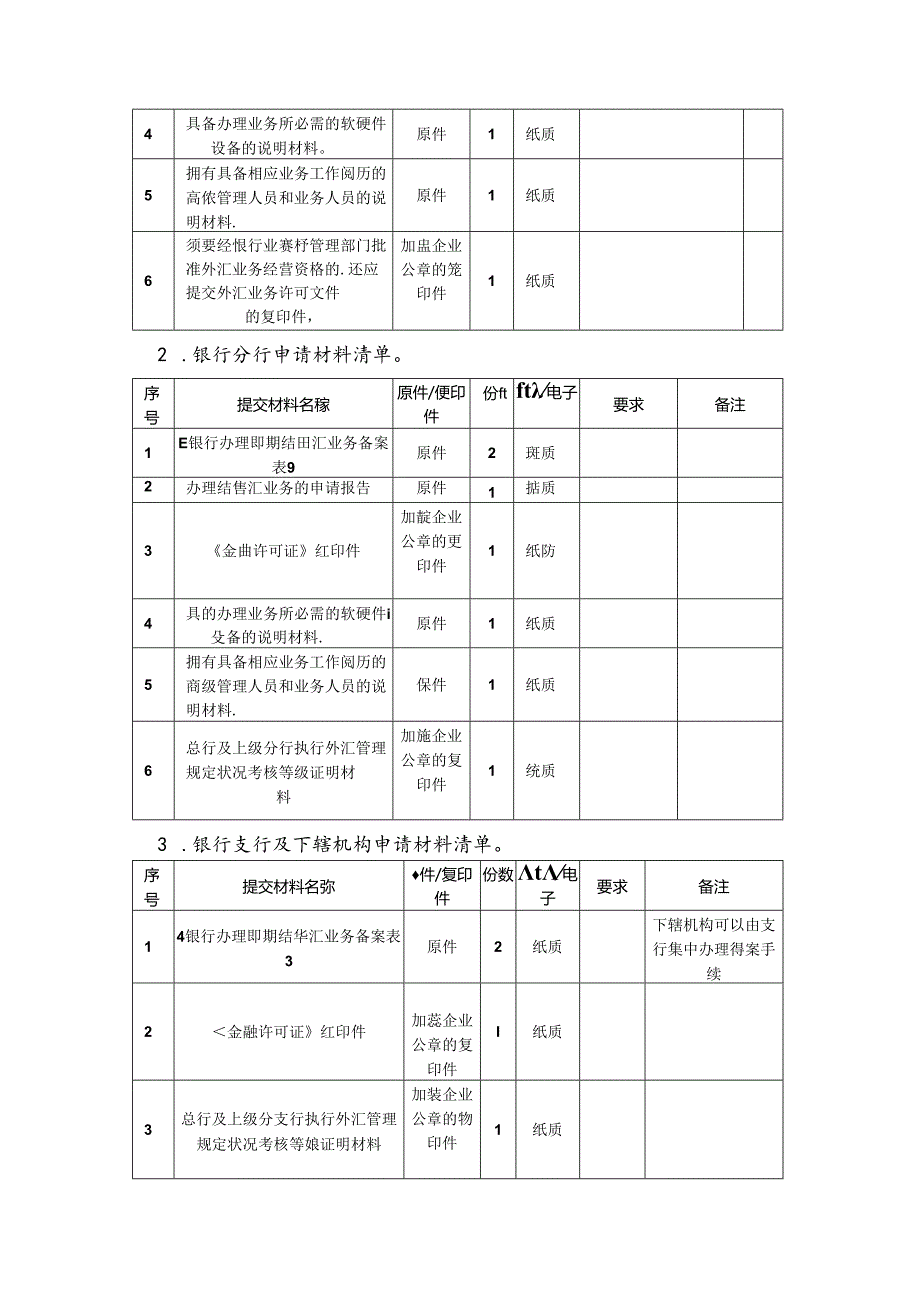 主要法规依据.docx_第2页