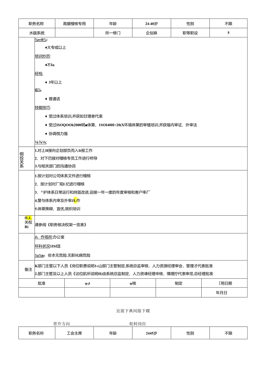 企划部全套岗位职务说明书.docx_第1页