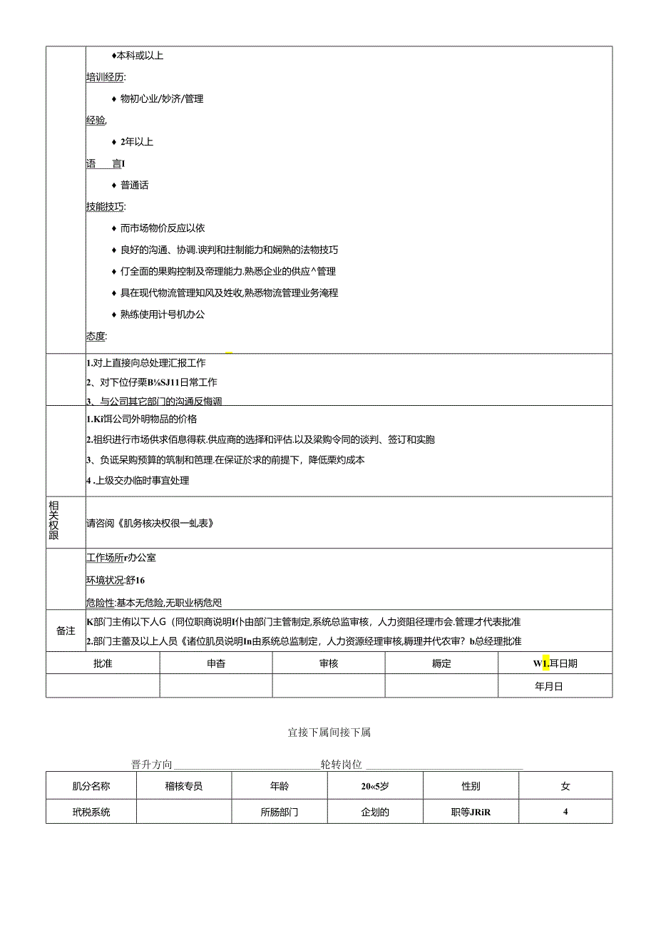 企划部全套岗位职务说明书.docx_第3页