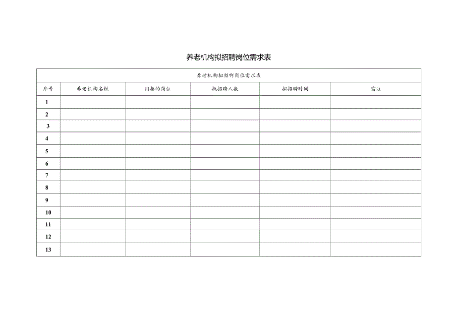 养老机构拟招聘岗位需求表.docx_第1页