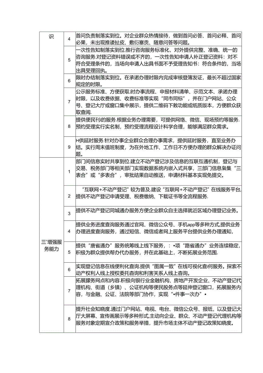 不动产登记窗口建设标准.docx_第2页