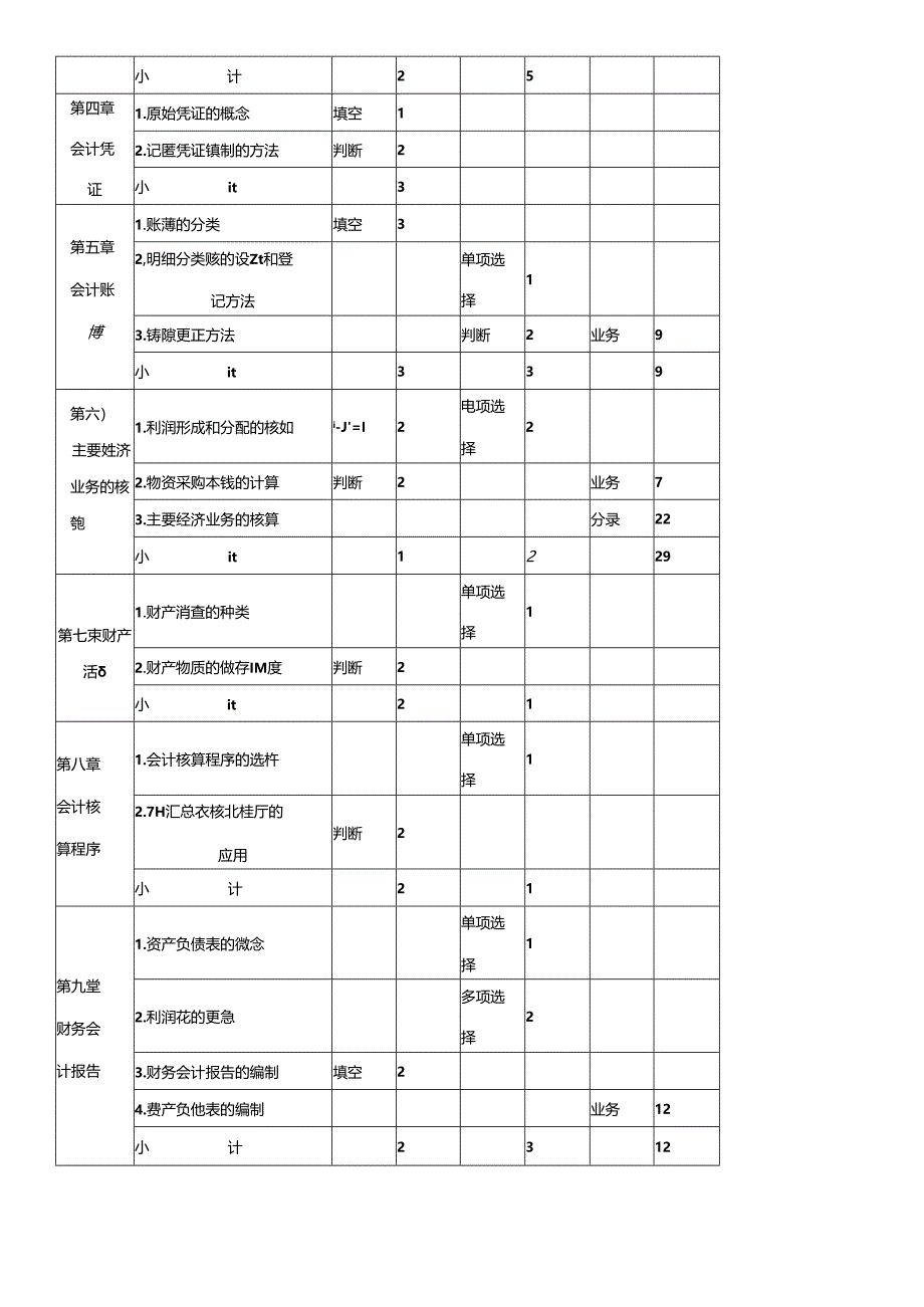 《基础会计》期末考试试题.docx_第3页