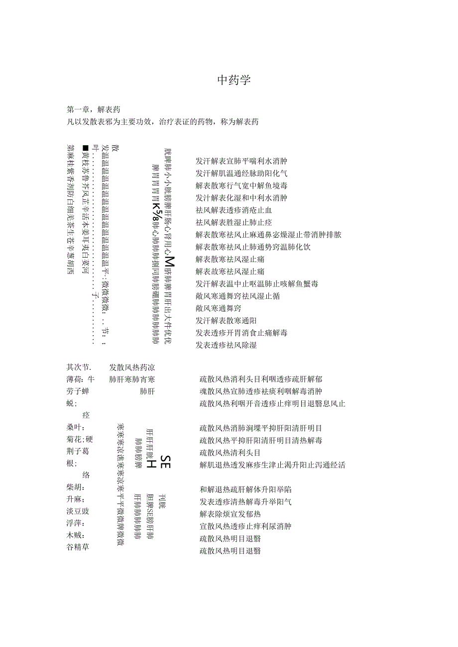 中药学 功效 整理.docx_第1页