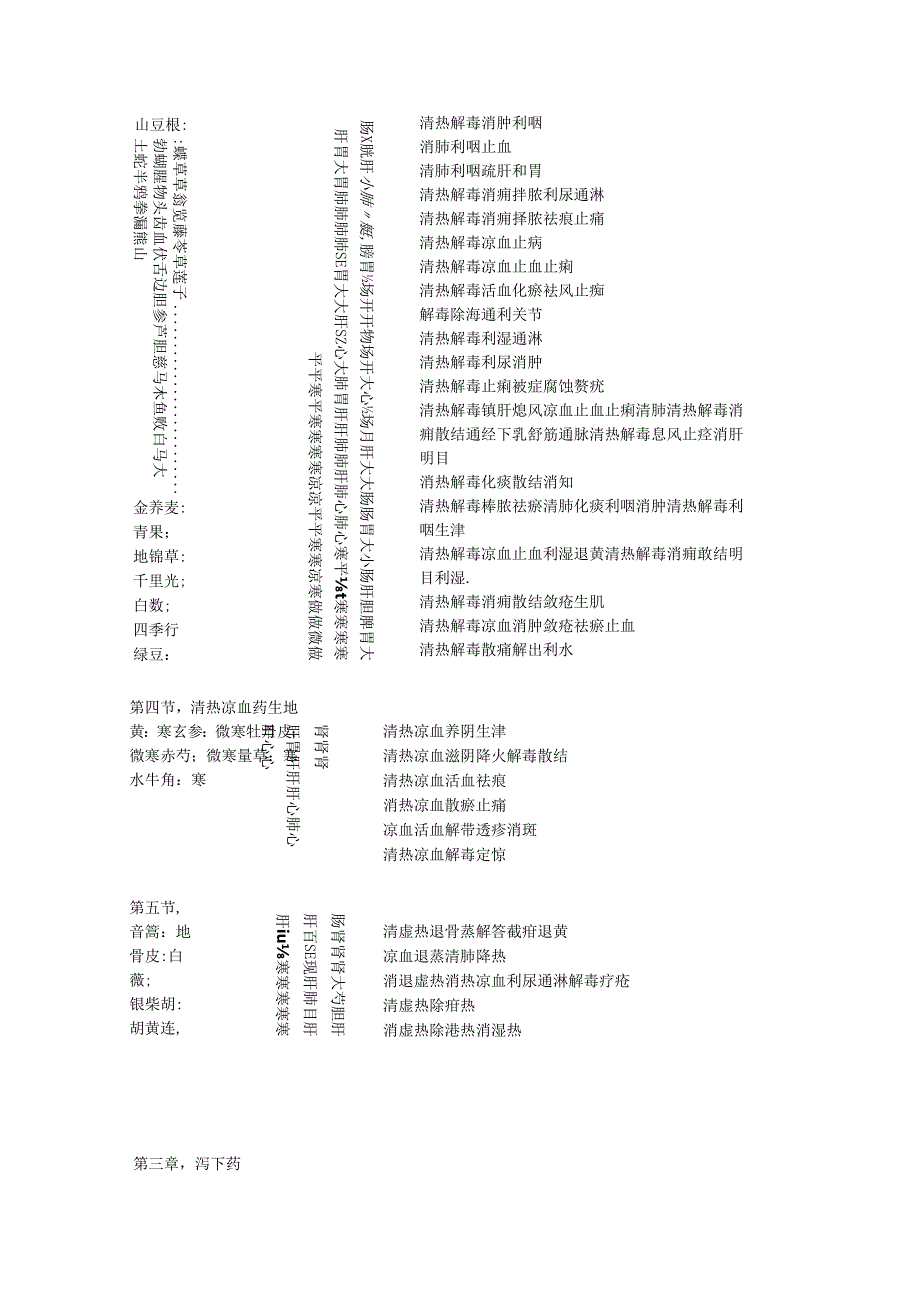 中药学 功效 整理.docx_第3页