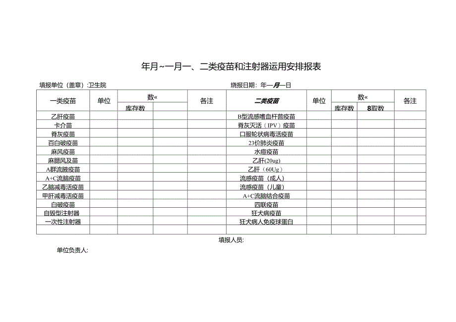 乡镇社区免疫规划精细化管理相关报表.docx_第2页