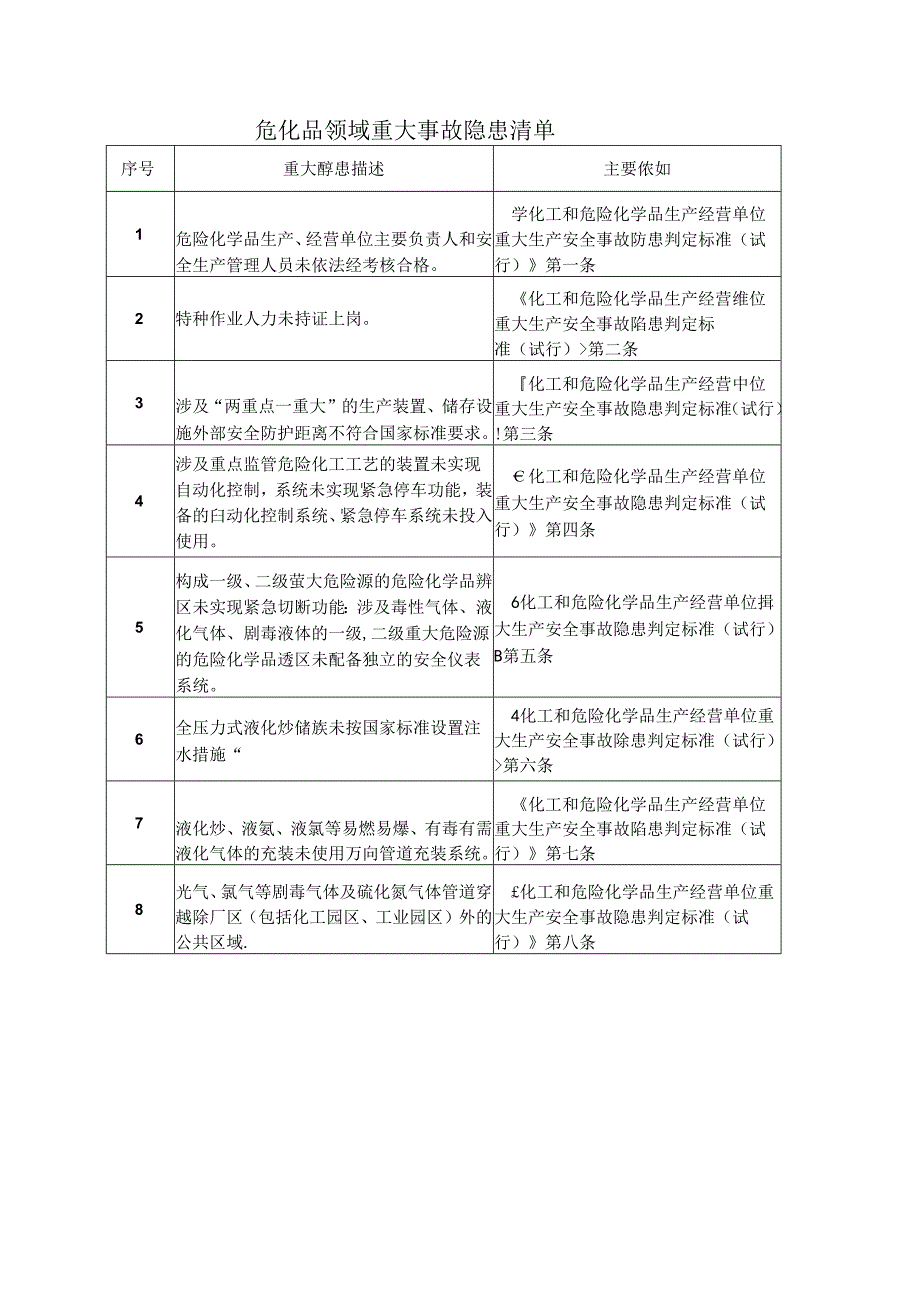 危化品领域重大事故隐患清单.docx_第1页