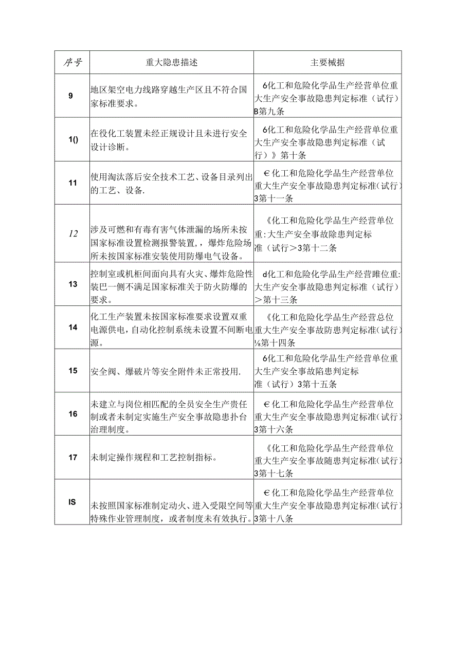 危化品领域重大事故隐患清单.docx_第2页