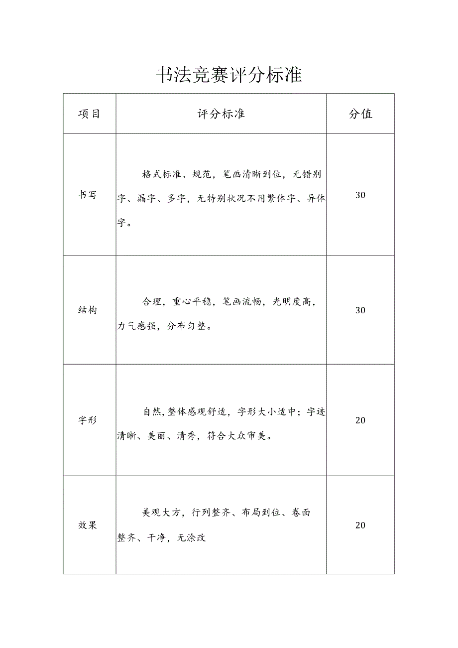 书法比赛评分标准.docx_第1页