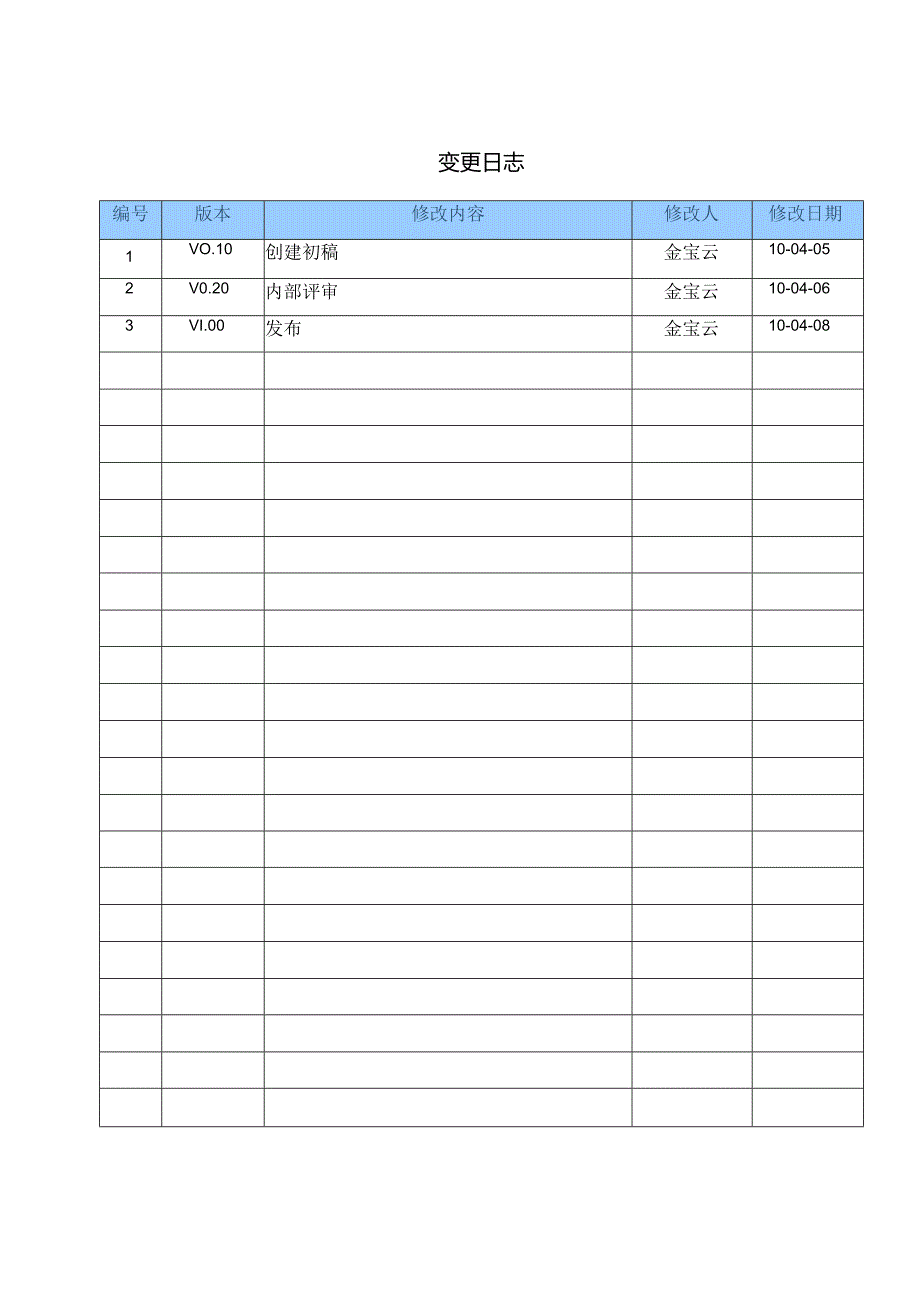 低压电机保护装置项目建议书 V1.00.docx_第2页