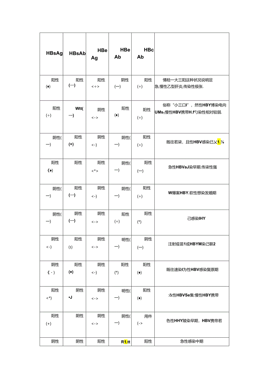 乙肝五项的检查及临床意义.docx_第2页