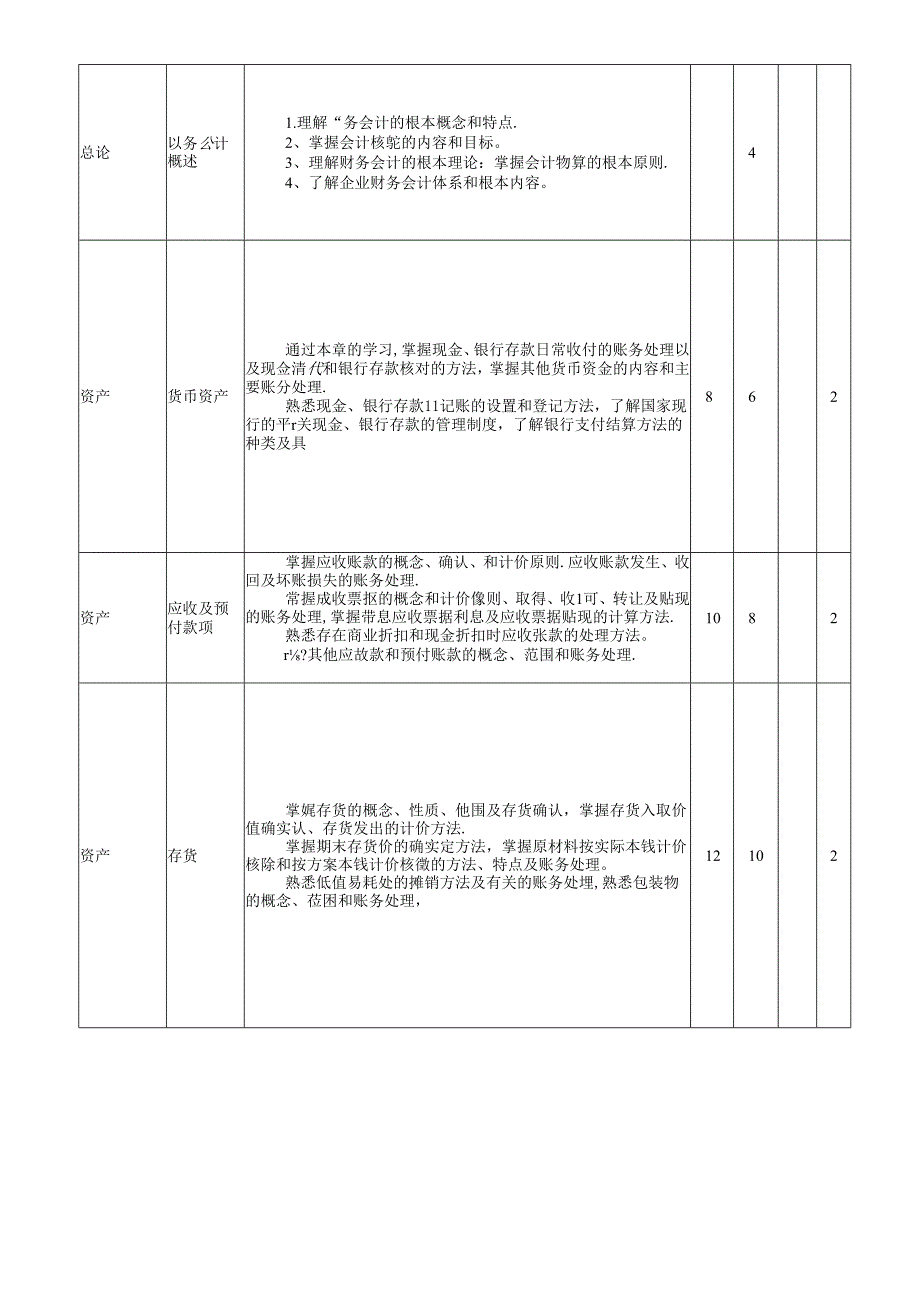 《财务会计》课程标准.docx_第3页