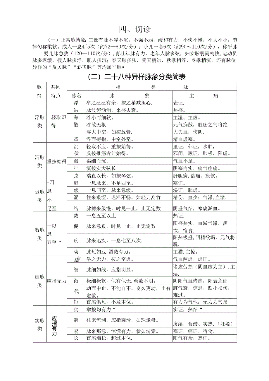 临床常见舌象及主病.docx_第2页