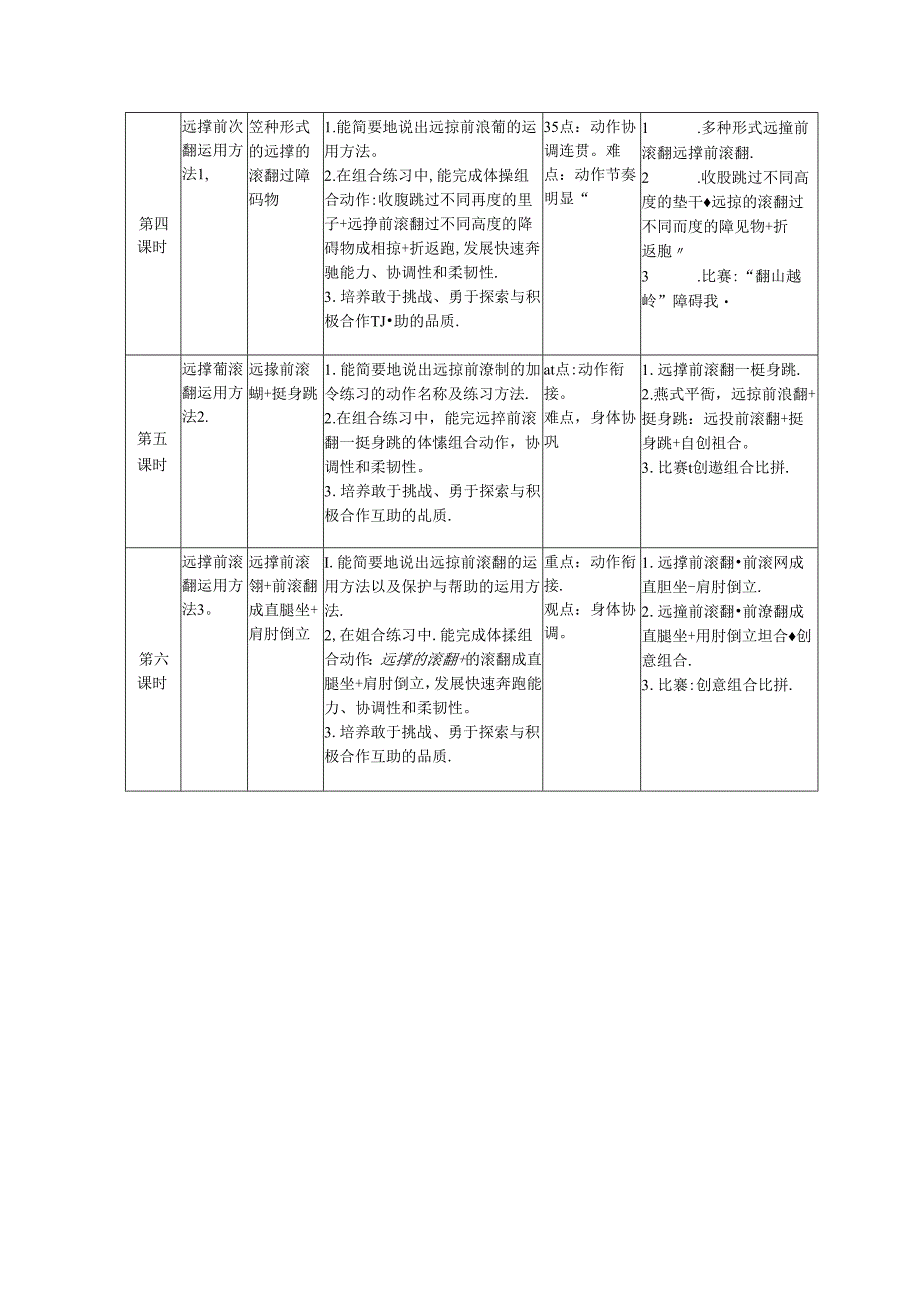 初中体育：原创体操：远撑前滚翻练习方法1.docx_第2页