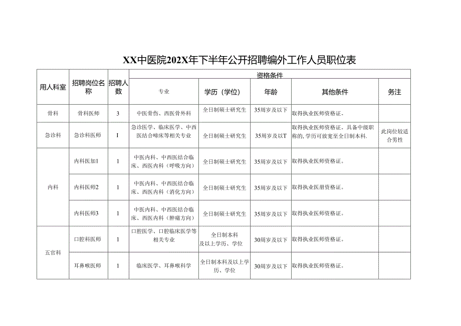 XX中医院202X年下半年公开招聘编外工作人员职位表（2024年）.docx_第1页