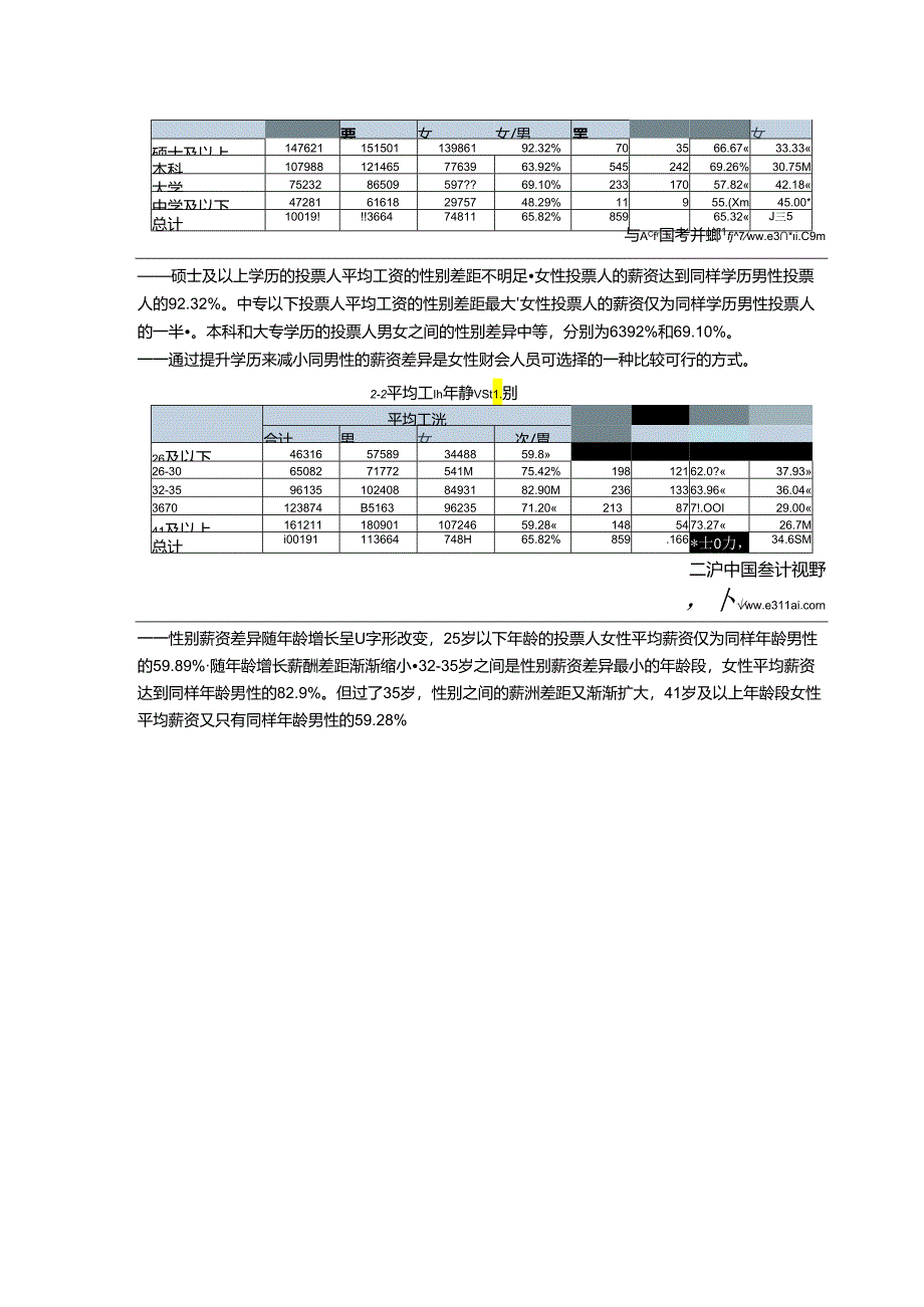 2024全国财会人员薪资分析.docx_第2页