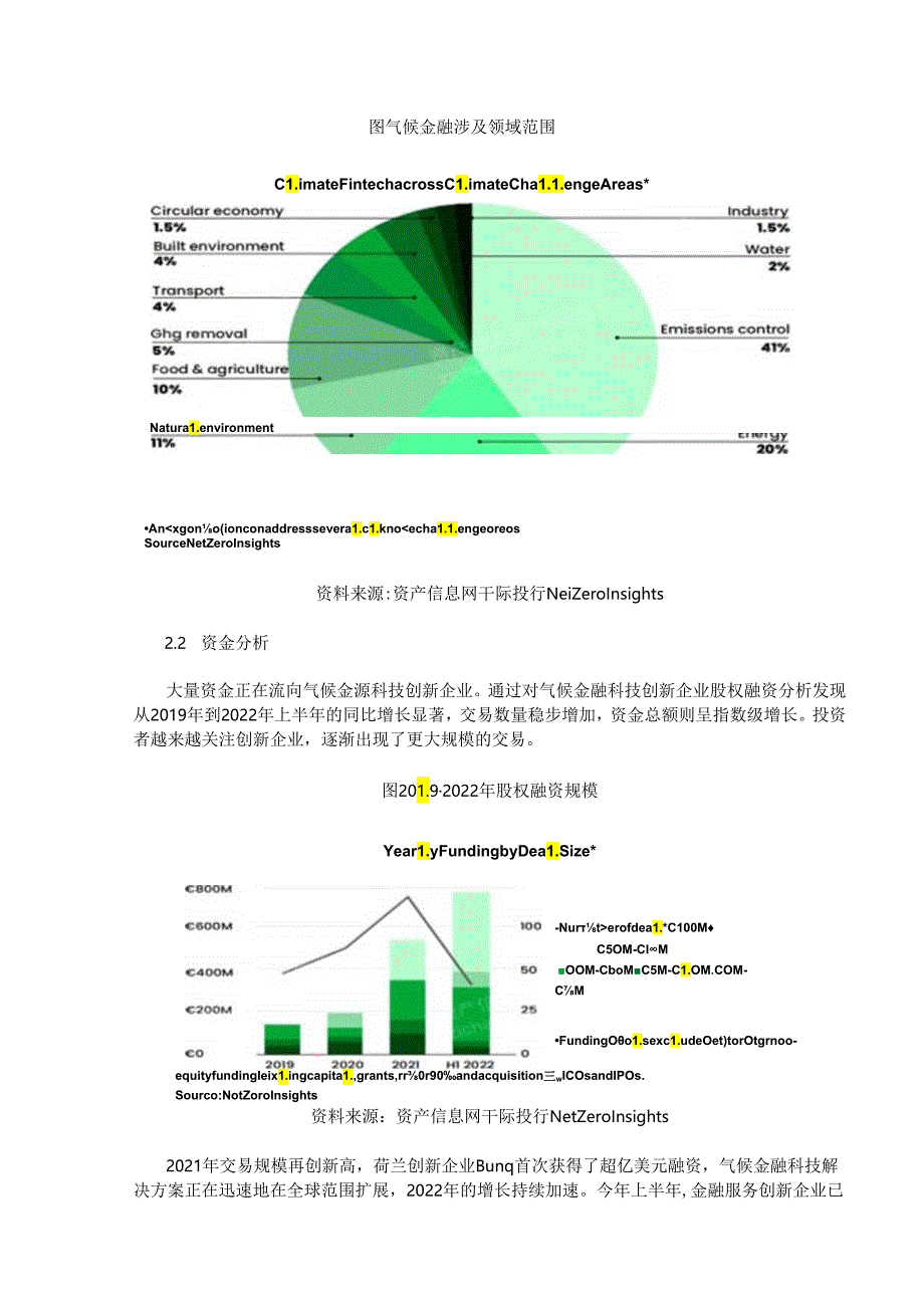 【研报】资产信息网：2022年全球气候金融产品研究报告.docx_第2页