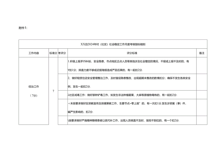 XX镇2024年社会稳定工作考核实施办法.docx_第3页