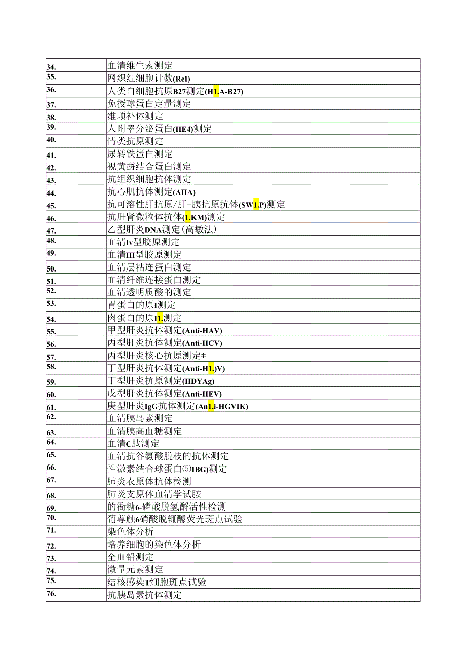 XX市中医院外送检验项目咨询公告（2024年）.docx_第3页