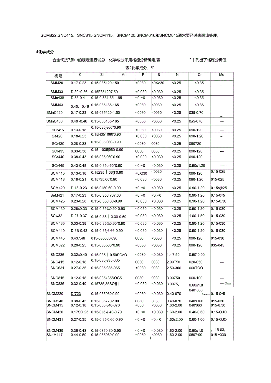 JISG4053(推荐文档)(详细解析).docx_第2页