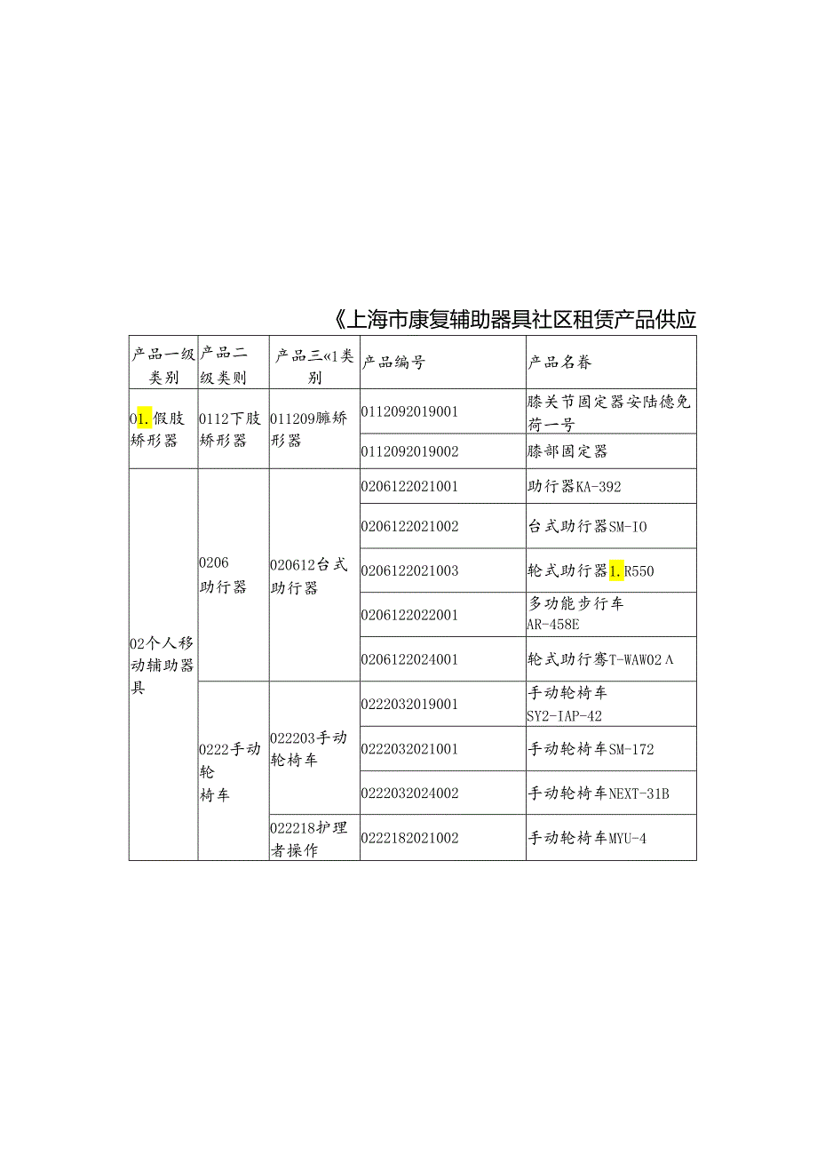 《上海市康复辅助器具社区租赁产品供应商及产品目录（2024版）》.docx_第2页