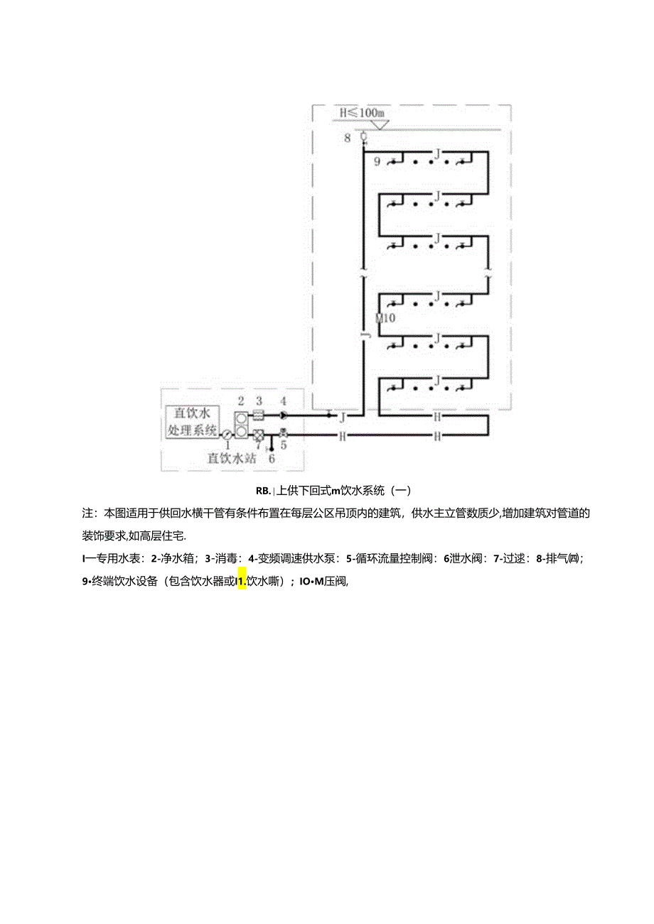 多层、高层、超高层建筑管道入户供水系统图、管网冲洗要求表、直饮水在线检测水质指标的检测方法和仪器技术参数.docx_第2页